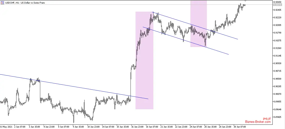 usdchf