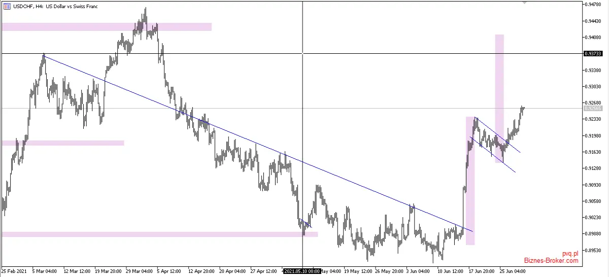 usdchf