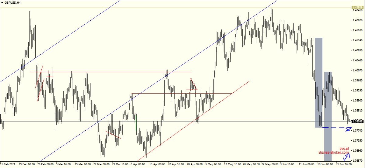 gbpusd