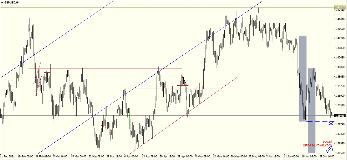 gbpusd