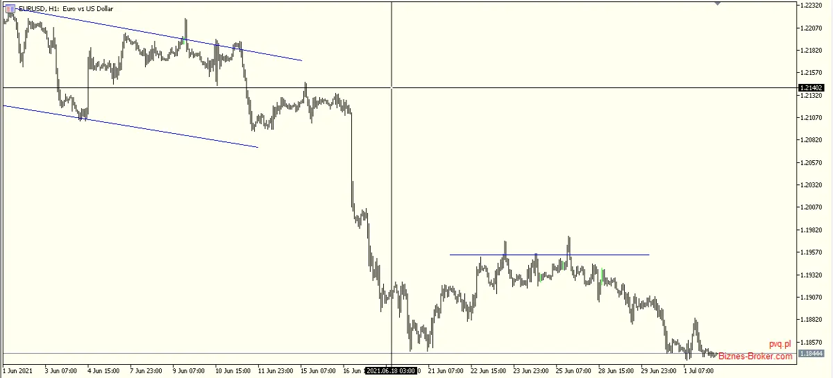 eurusd