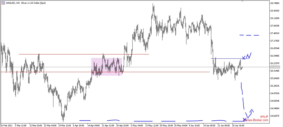 xagusd