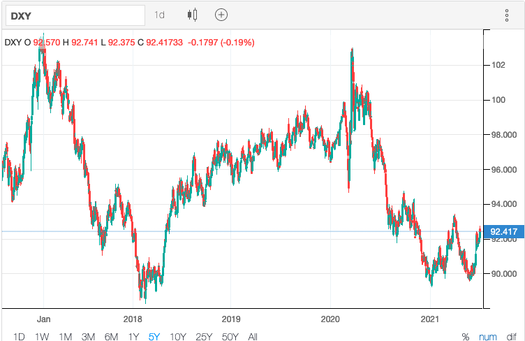 DXY