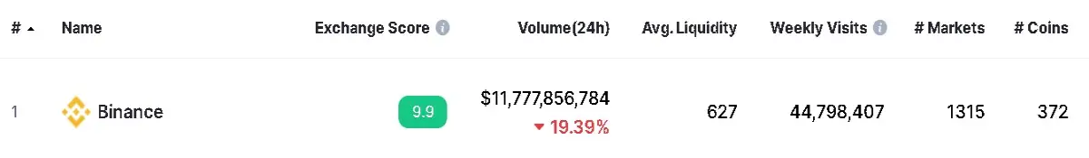 Binance Exchange