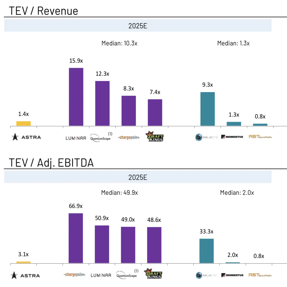 TEV/REVENUE