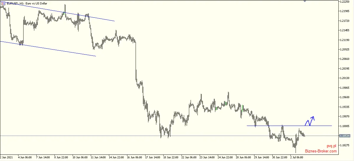 eurusd