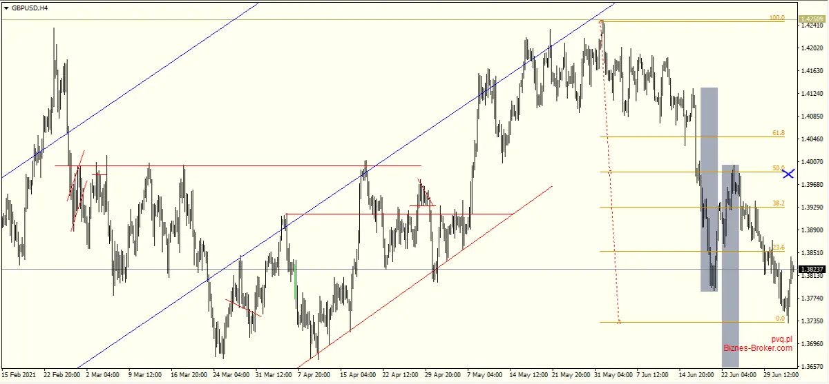 gbpusd