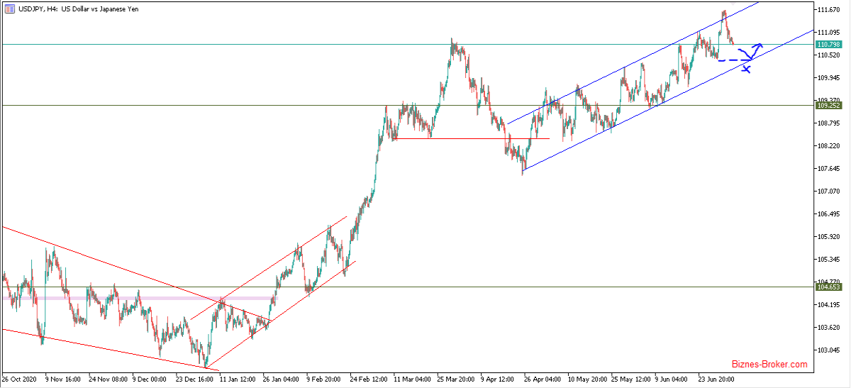 USDJPY
