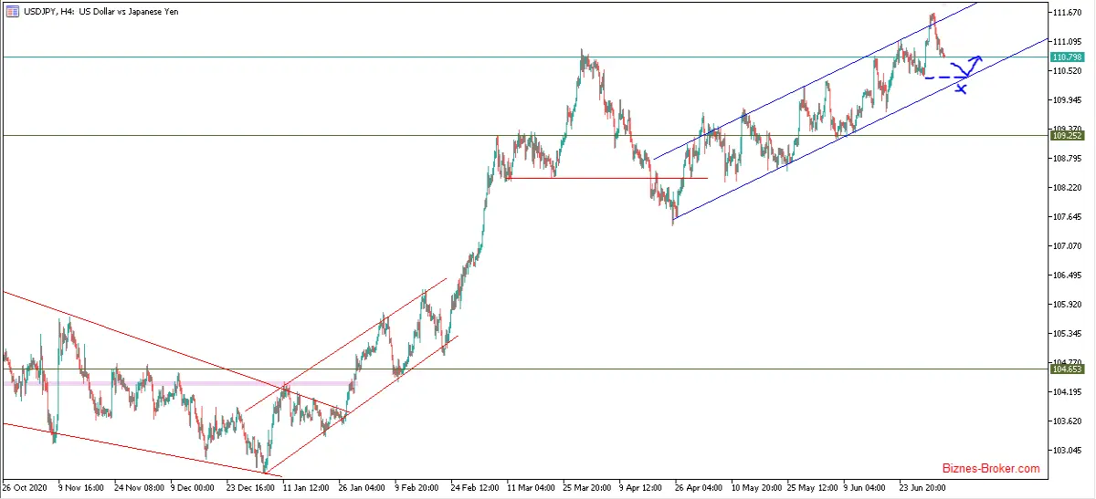 USDJPY