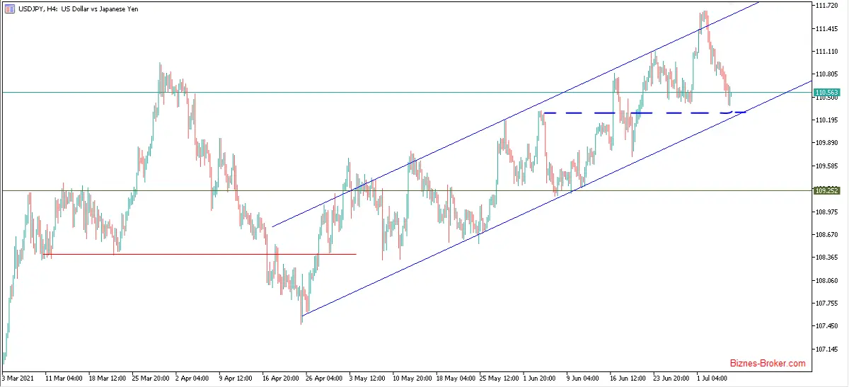 USDJPY