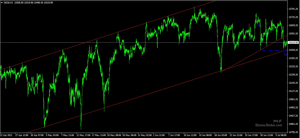 dax
