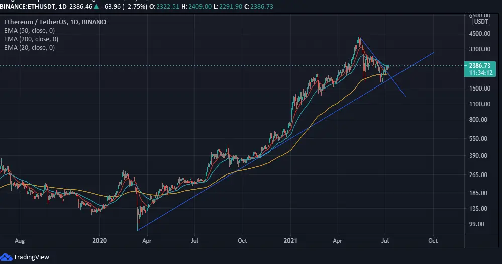 ETH