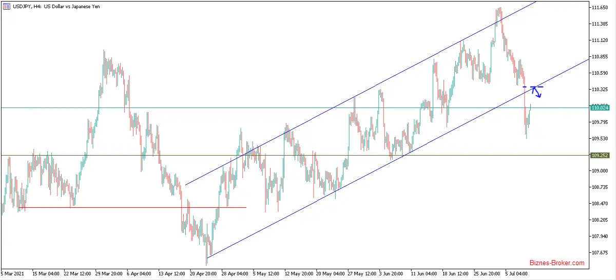 USDJPY