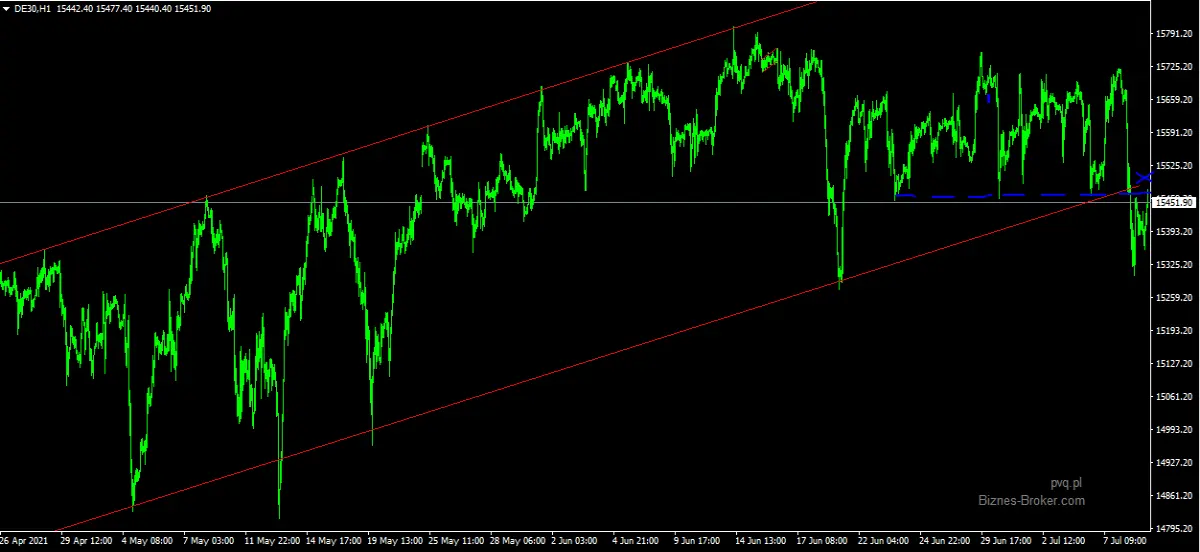 DAX H1