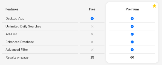 free and premium plans' features
