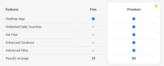 free and premium plans' features