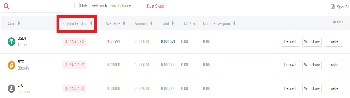 Crypto Lending in Gate.IO