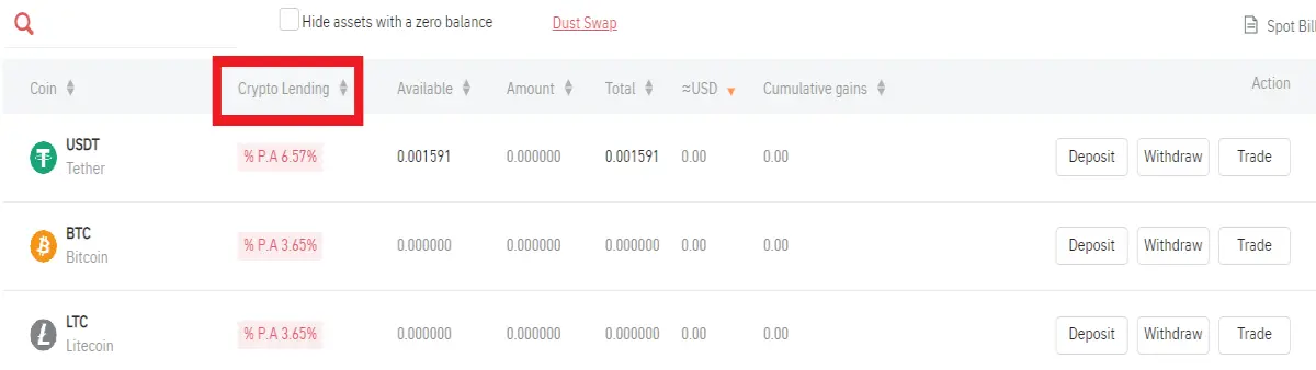 Crypto Lending in Gate.IO