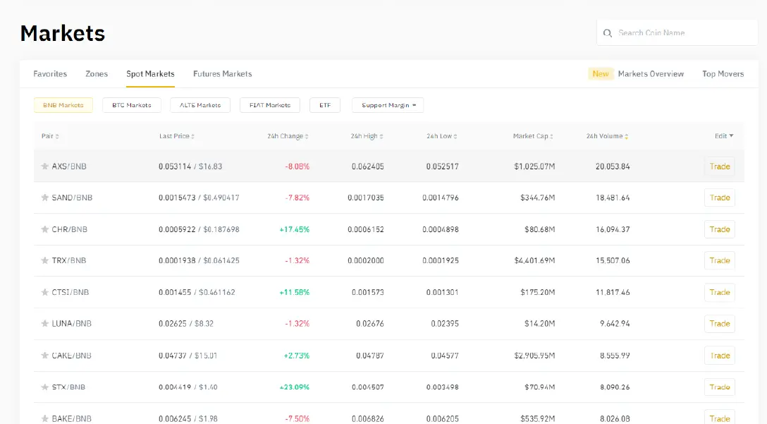 Binance web design poor example
