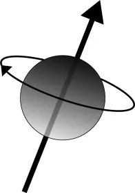 Rotation of a particle around its axis known as the visual presentation of the spin