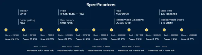 spec