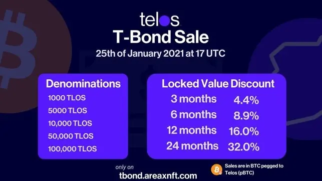 Telos tbond sale