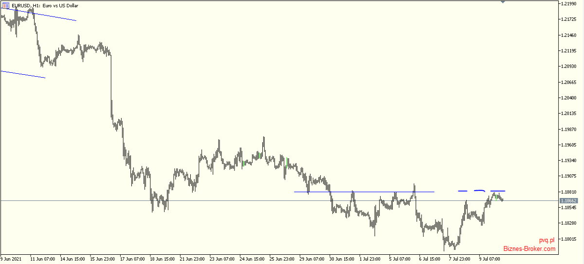 eurusd