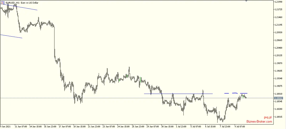 eurusd