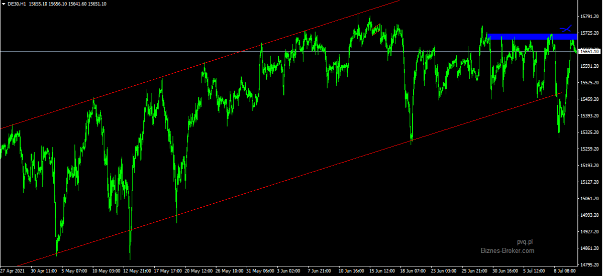 DAX H1