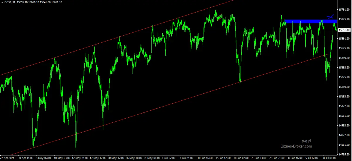 DAX H1