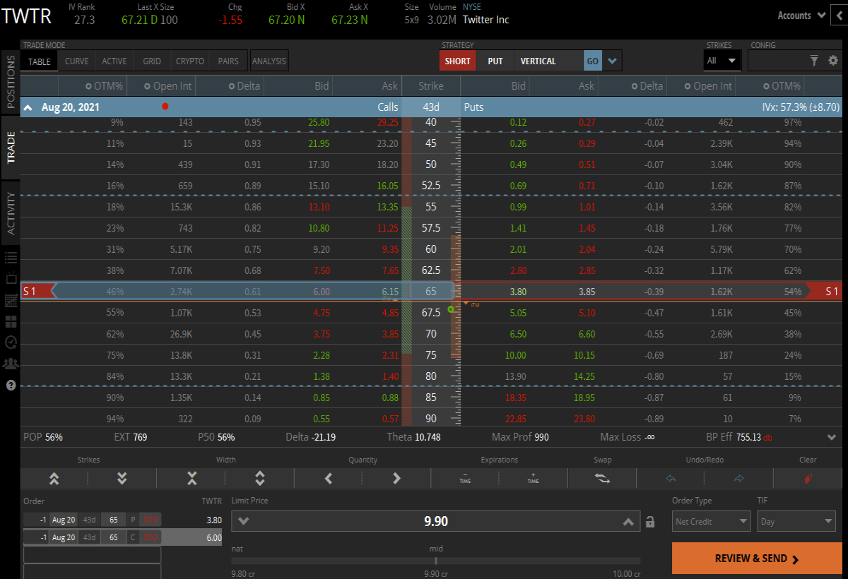 Tastyworks Delta Neutral Straddle