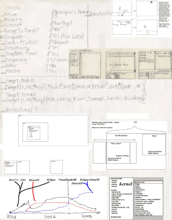 Various drawings about the development cycles and software engineering