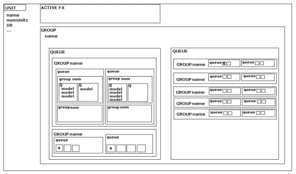 Data structures being designed to hold the data for the Active FX and Models Queues