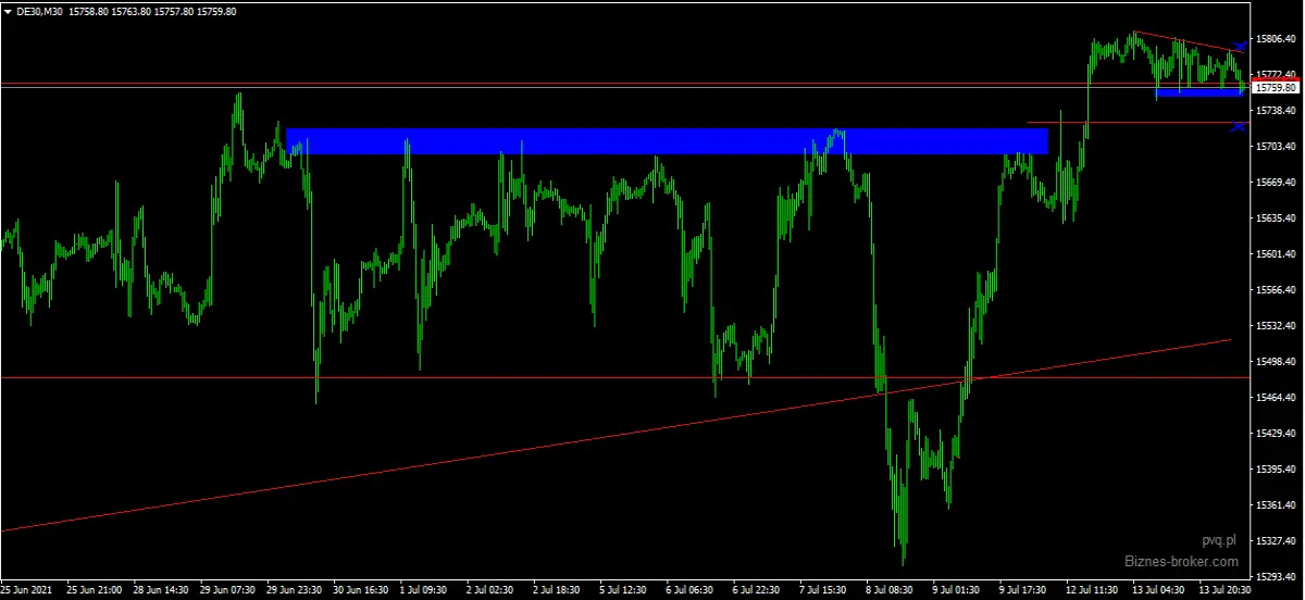 dax