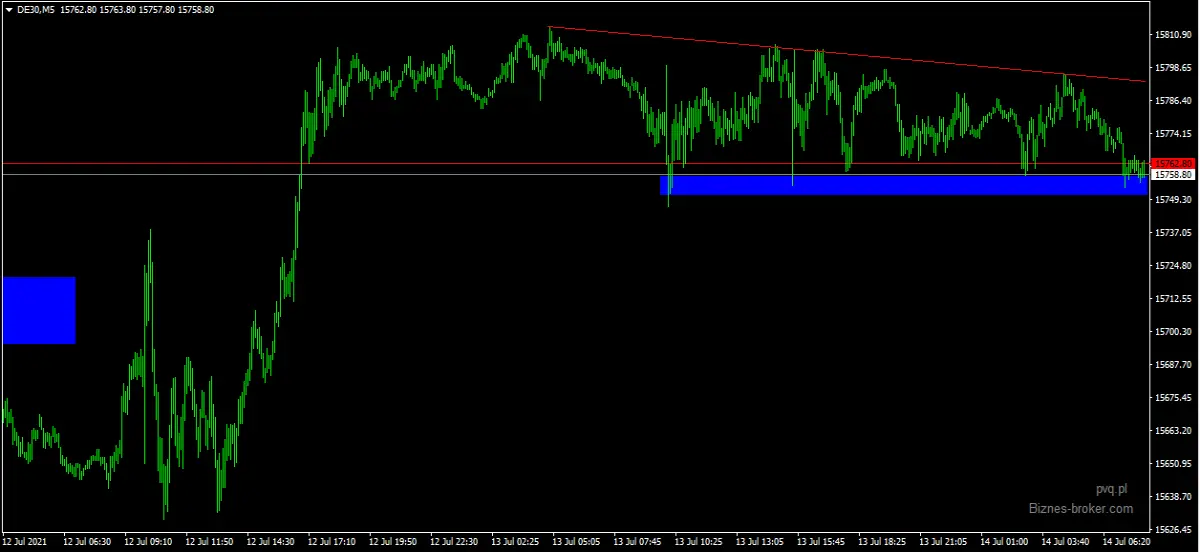 dax