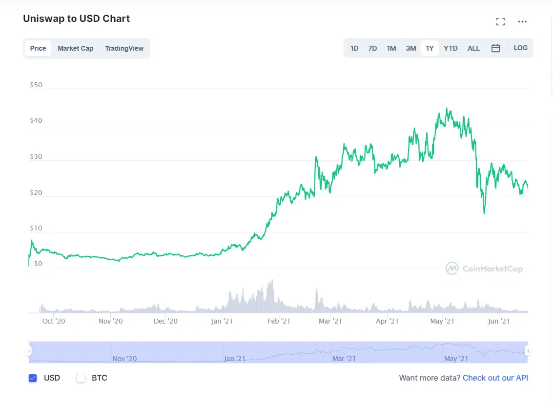 Sourse: Coinmarketcap.com
