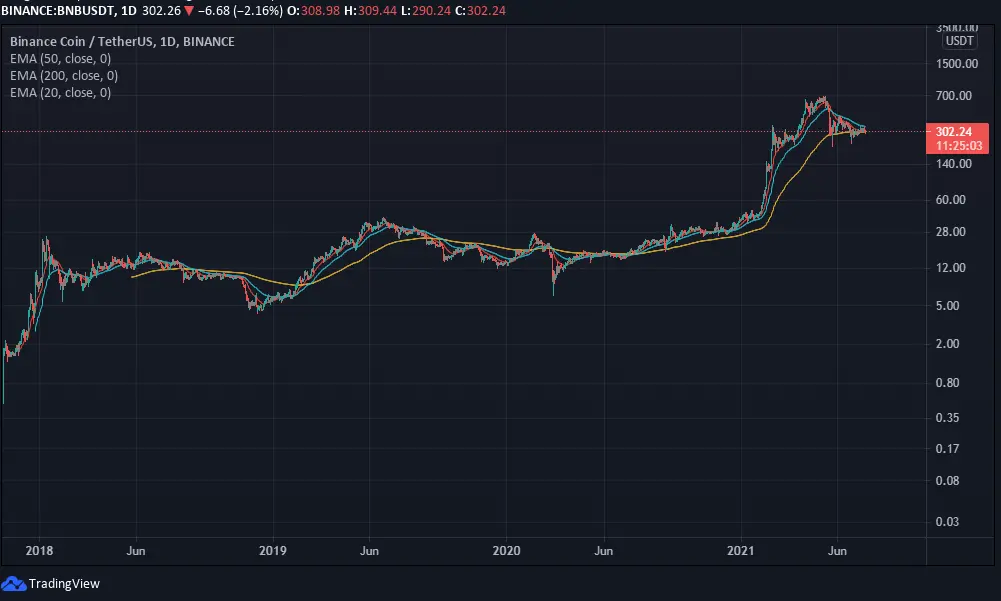 bnb