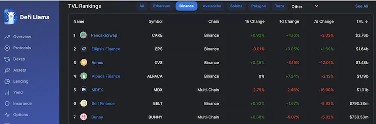binance smart chain, dapps, blockchain