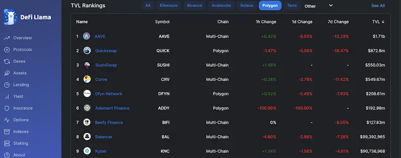 polygon, blockchain, dapps, matic