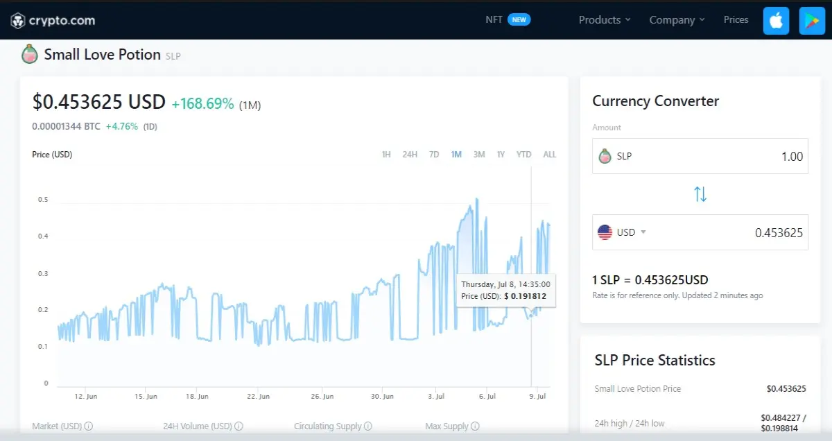 Price of SLP 8th July 2021
