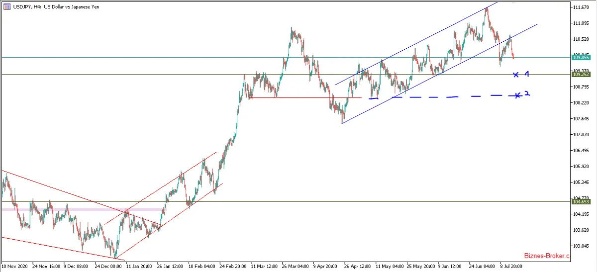 USDJPY