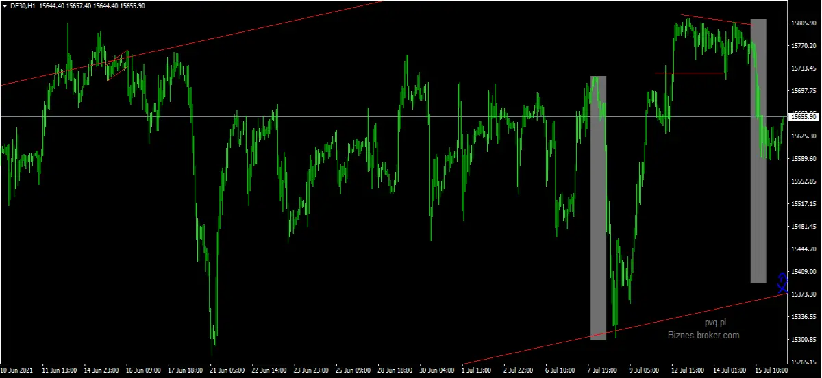 dax