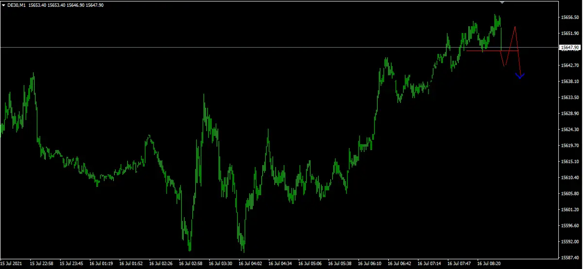 dax