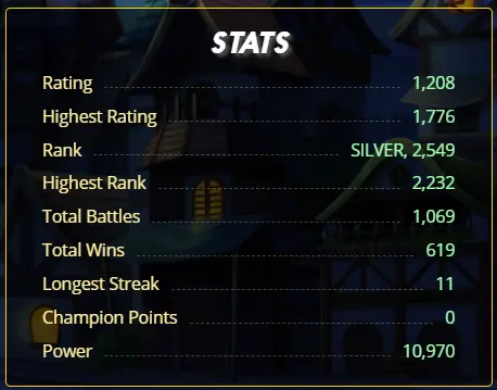 Statistics Splinterlands