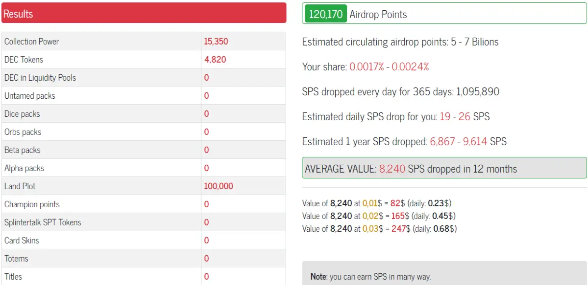SPS Splinterlands