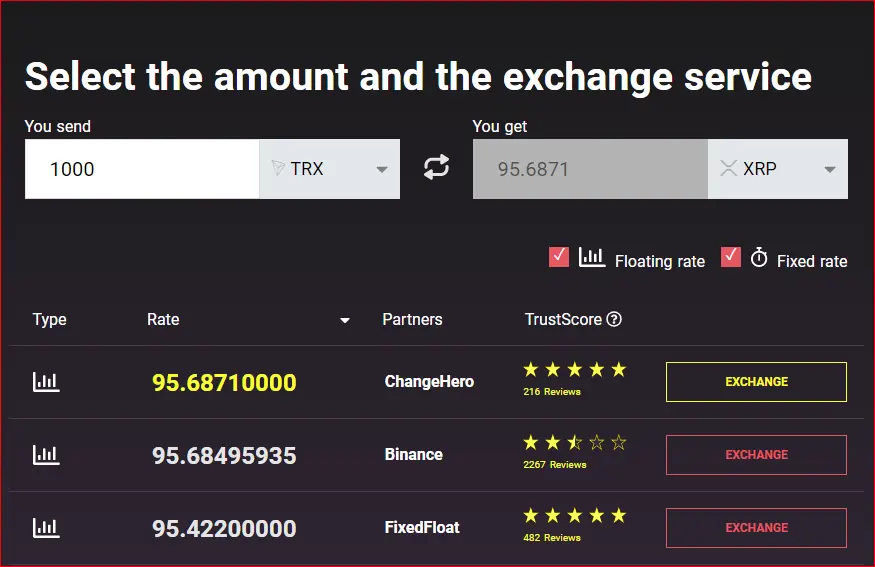 How To Swap on SwapSpace -2