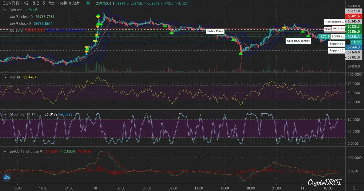 gunbot gui trading indicators chart