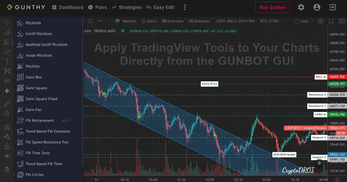 Gunbot TradingView tools