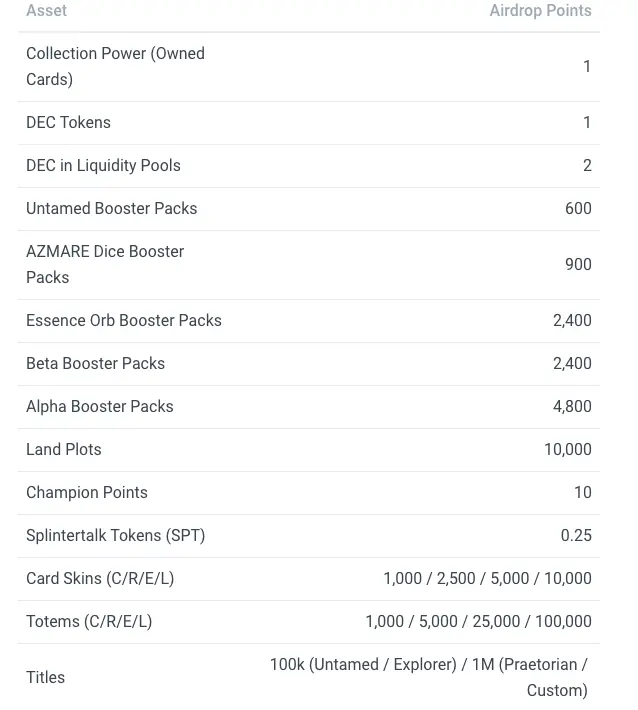 Overview Point allocation Splinterlands