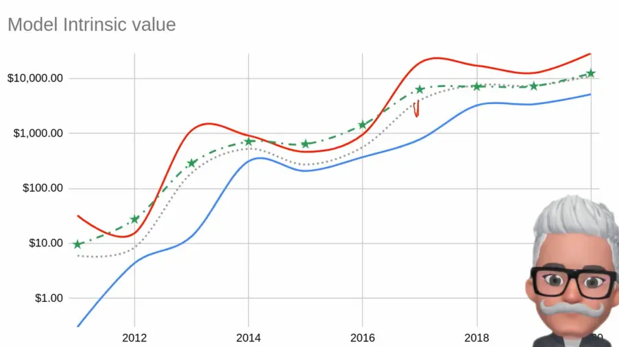 Bitcoin Value